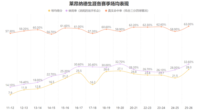 世界杯手机观看-超大攻击范围+抵抗干扰!莱昂纳德的得分能力有多强?|考瓦伊·莱昂纳德|迈尔斯-莱昂纳德|明尼苏达森林狼队|朱利叶斯-兰德尔|朱利叶斯·兰德尔_新浪体育_新浪新闻