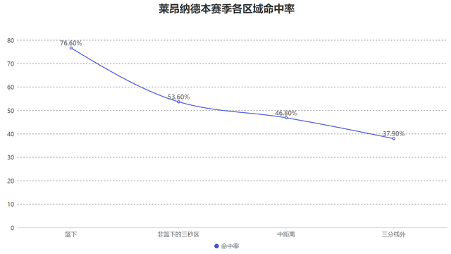 世界杯手机观看-超大攻击范围+抵抗干扰!莱昂纳德的得分能力有多强?|考瓦伊·莱昂纳德|迈尔斯-莱昂纳德|明尼苏达森林狼队|朱利叶斯-兰德尔|朱利叶斯·兰德尔_新浪体育_新浪新闻