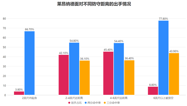世界杯手机观看-超大攻击范围+抵抗干扰!莱昂纳德的得分能力有多强?|考瓦伊·莱昂纳德|迈尔斯-莱昂纳德|明尼苏达森林狼队|朱利叶斯-兰德尔|朱利叶斯·兰德尔_新浪体育_新浪新闻